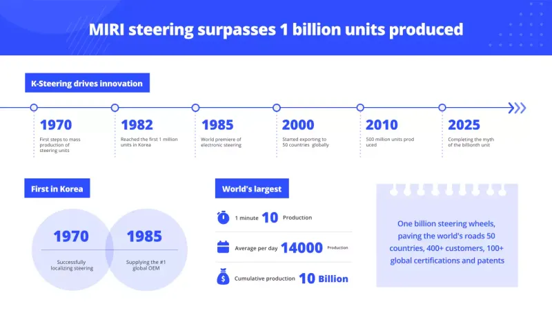 blue modern manufacturing announcement
