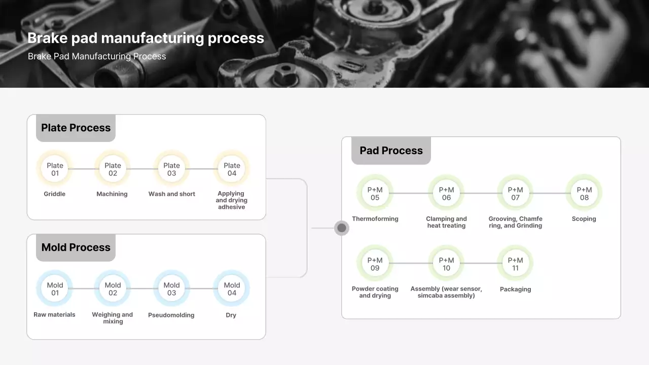 grey industrial manufacturing guide