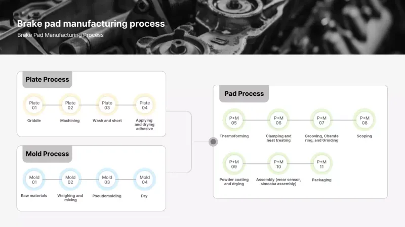 grey industrial manufacturing guide