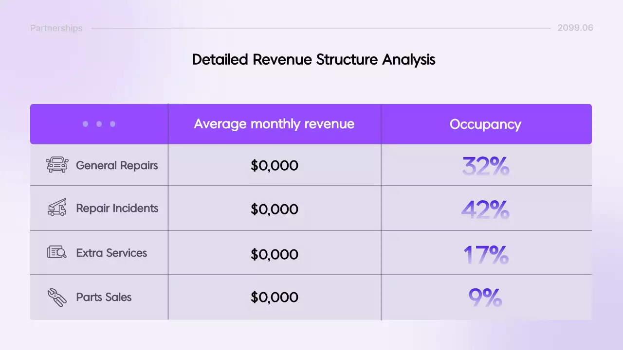 purple modern coaches report
