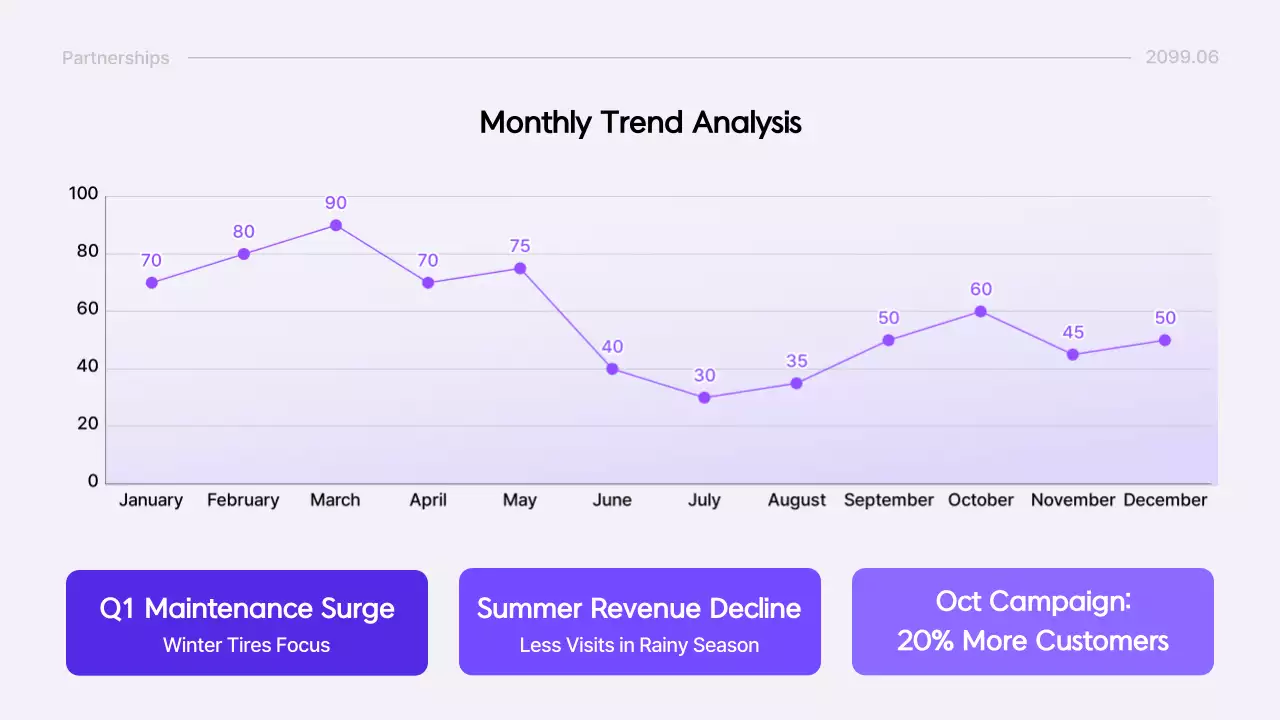 purple modern coaches report