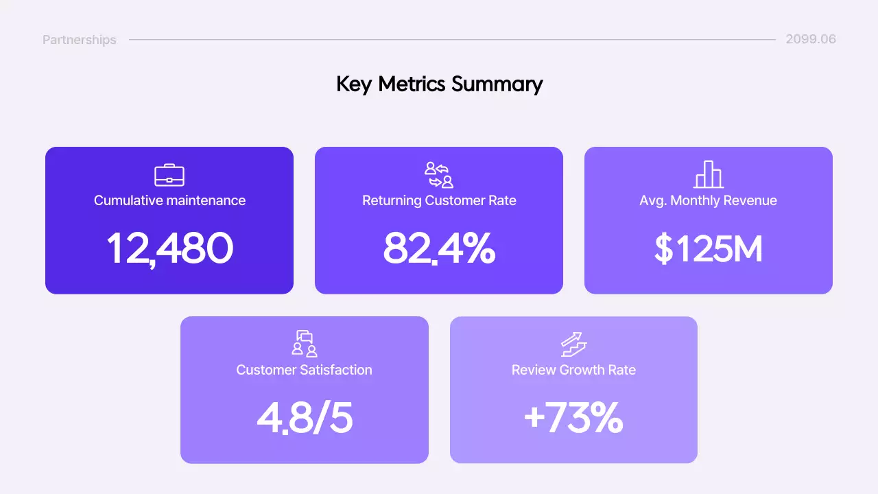 purple modern coaches report