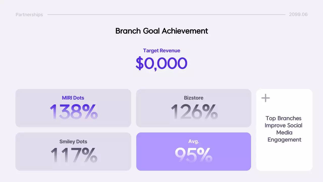 purple modern coaches report