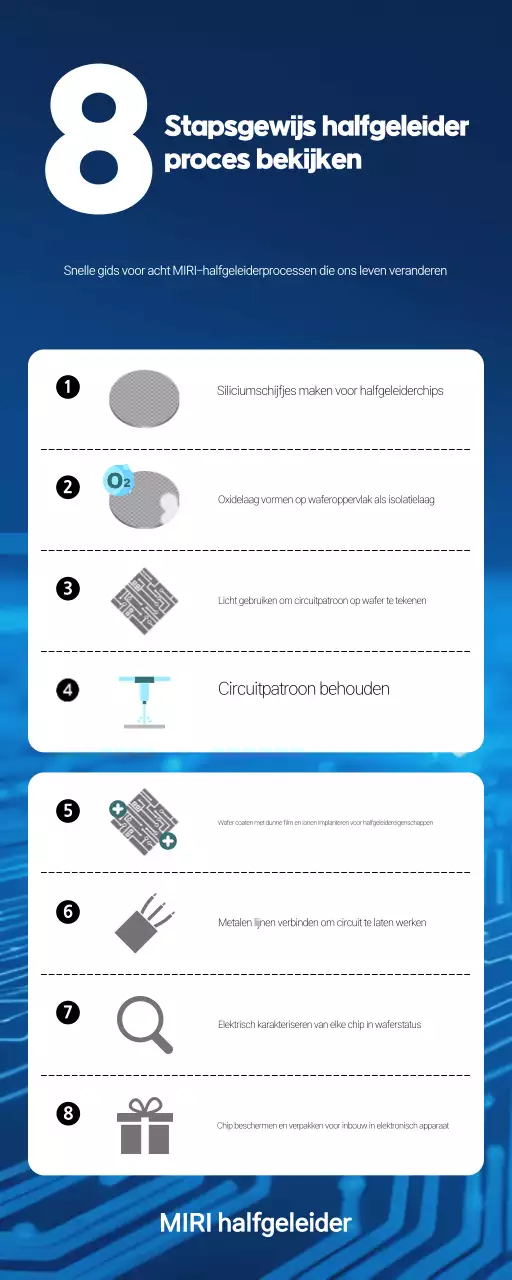 Blauw Modern Technologie Onderwijs