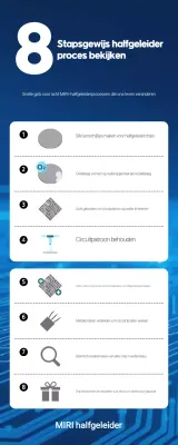 Blauw Modern Technologie Onderwijs