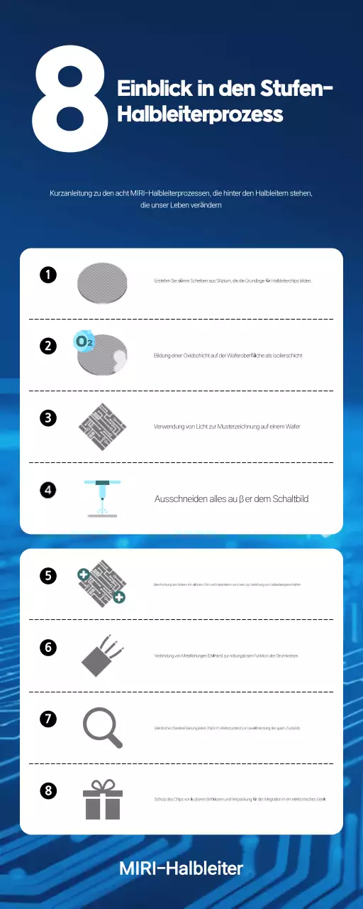 Blaue moderne Technologie Bildung