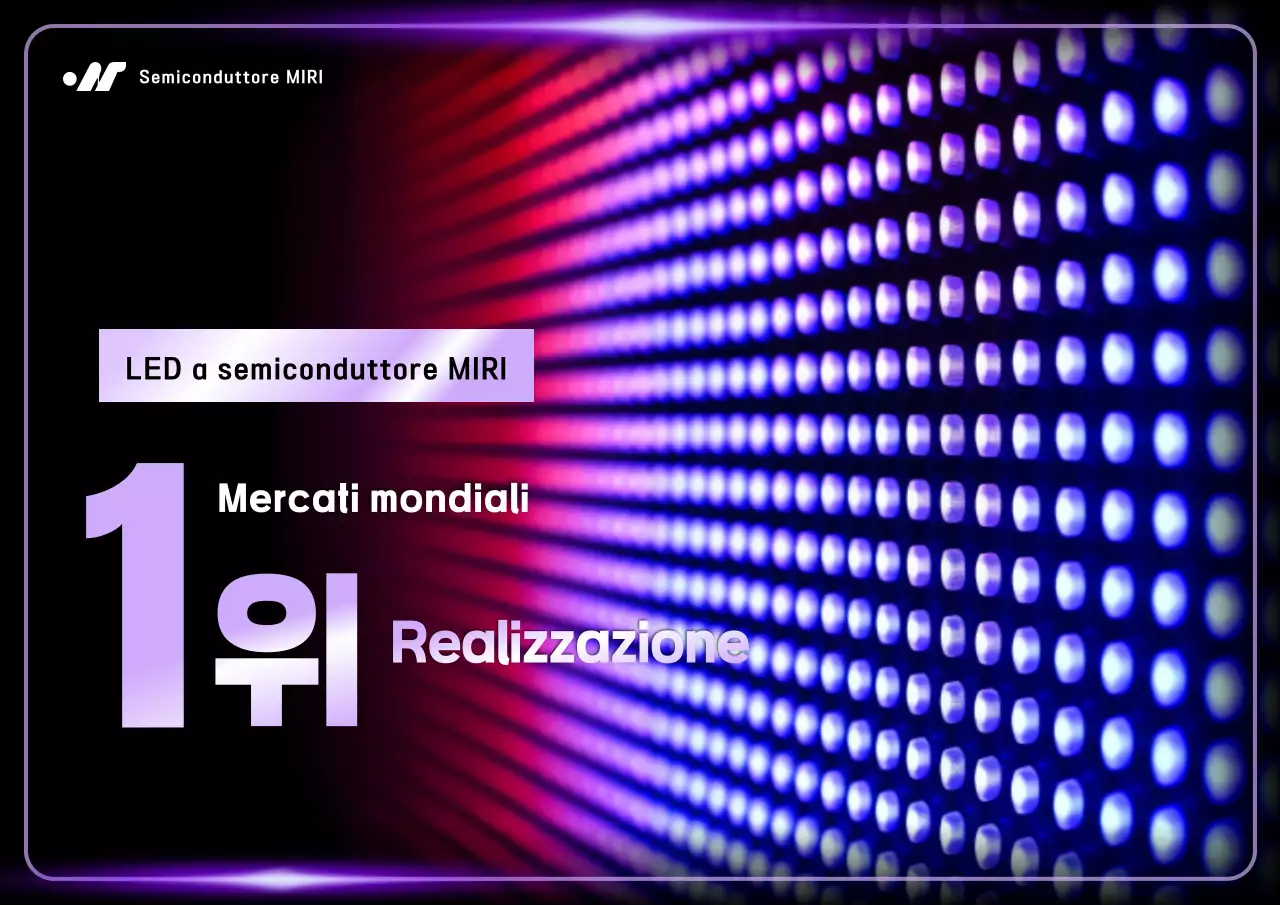 Pubblicità di Bora Cyber Technology