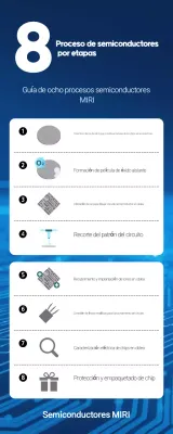 Educación en tecnología moderna azul