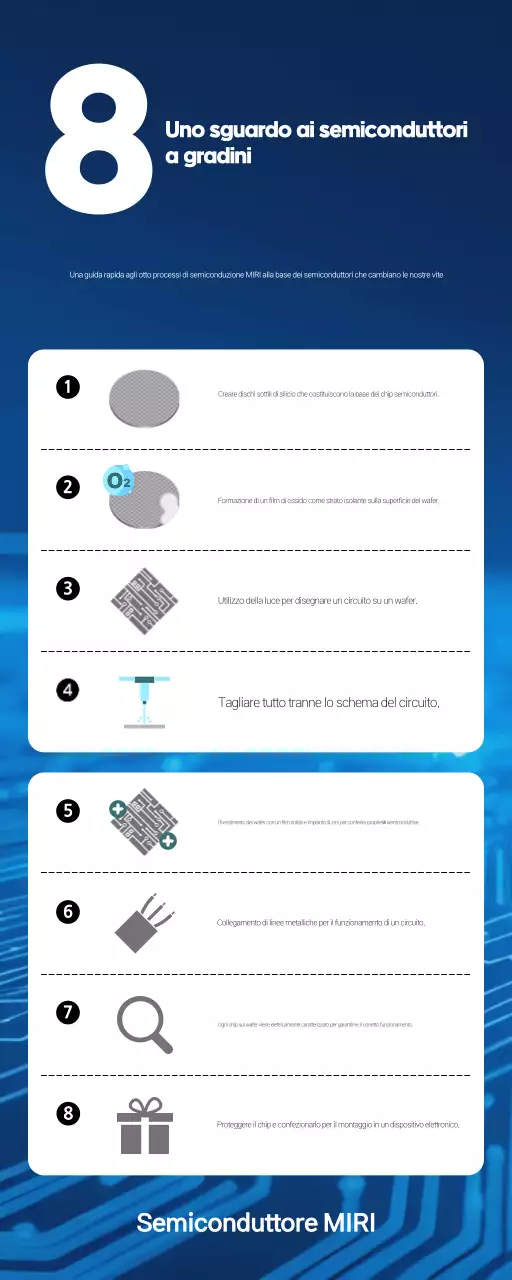 Istruzione sulla tecnologia moderna blu