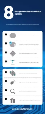 Istruzione sulla tecnologia moderna blu