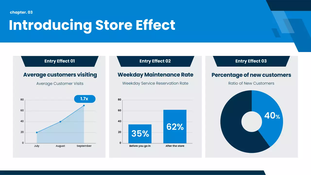 promosi perawatan mobil modern biru