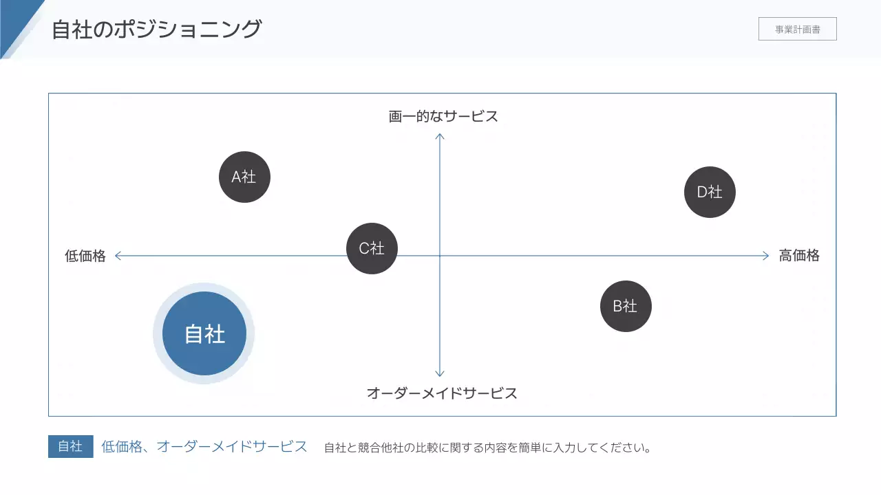 青 モダン ビジネス 計画書 プレゼンテーション