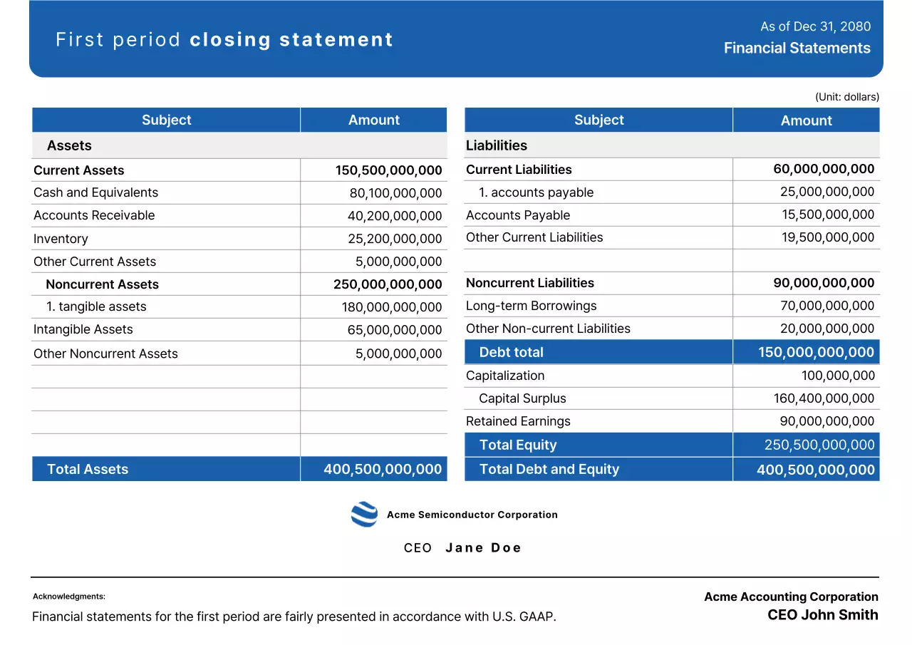 Blue Clean Financial Statement Financial Report Information Delivery