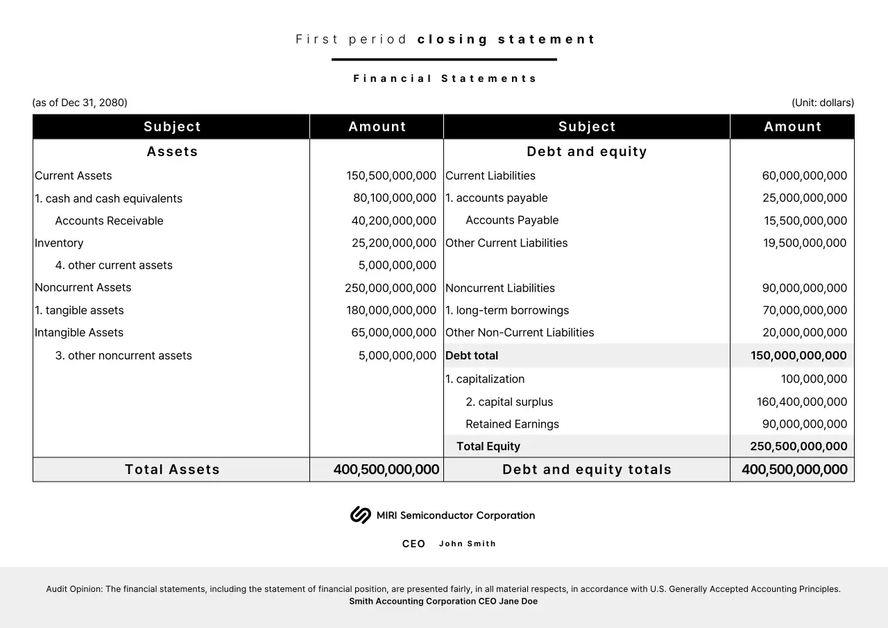 Black and White Neat Financial Statements