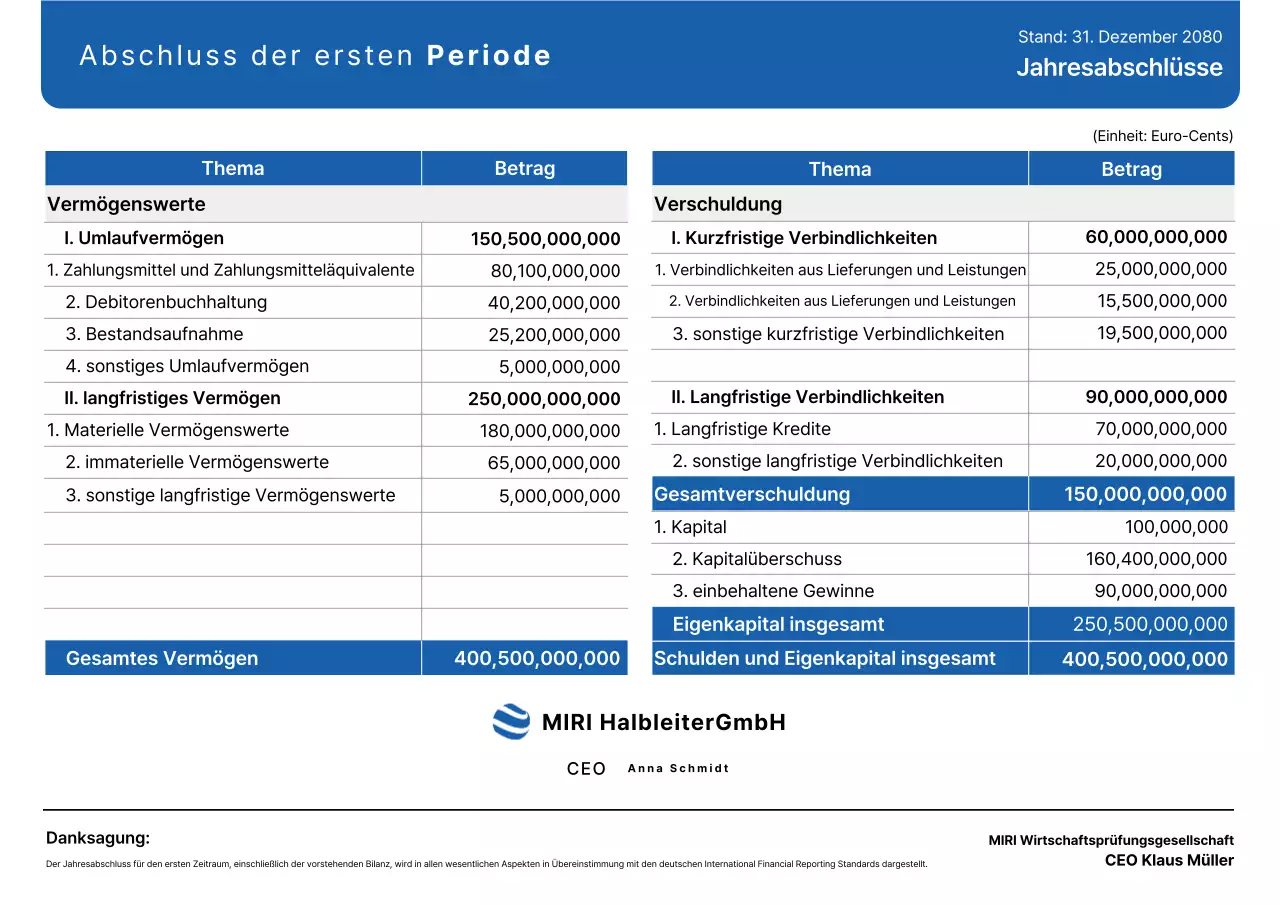 Blue Clean Finanzbericht Finanzbericht Informationslieferung
