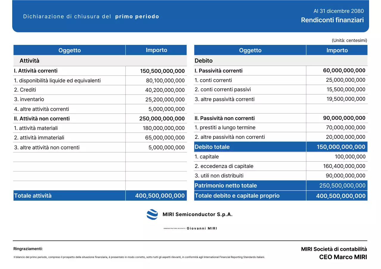Blue Clean Financial Statement Report Informazioni Finanziarie Consegna