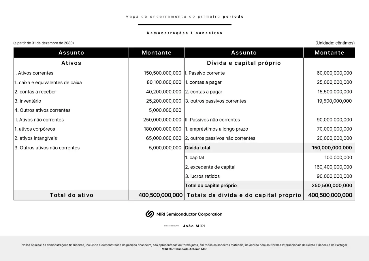 Demonstrações financeiras em preto e branco