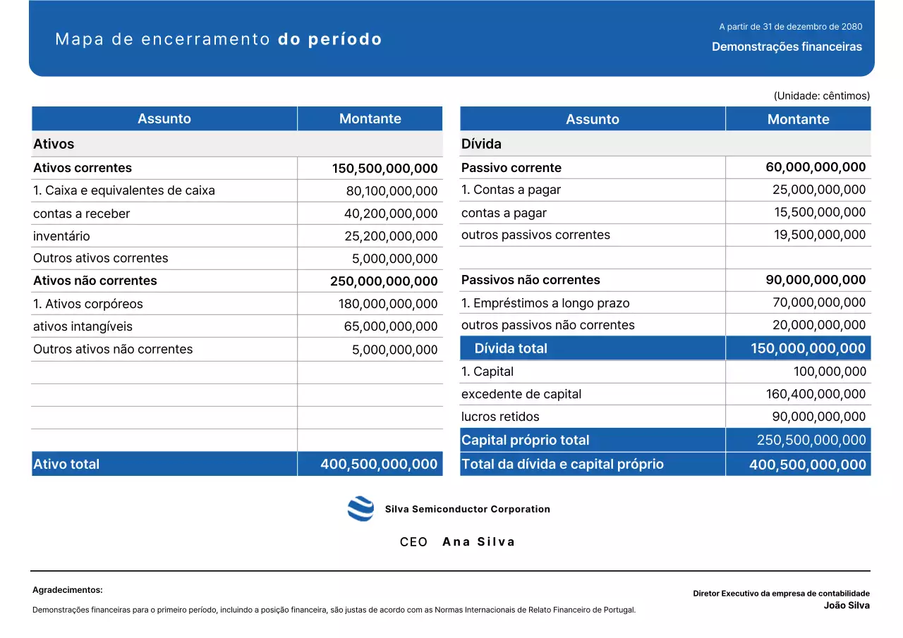 Declaração Financeira Blue Clean Entrega de Informações do Relatório Financeiro