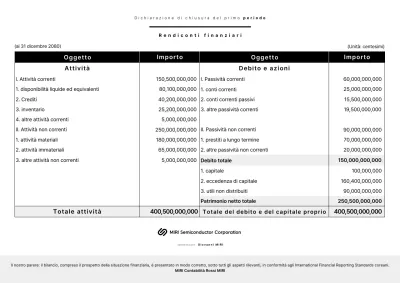 Bilanci finanziari chiari e in bianco e nero