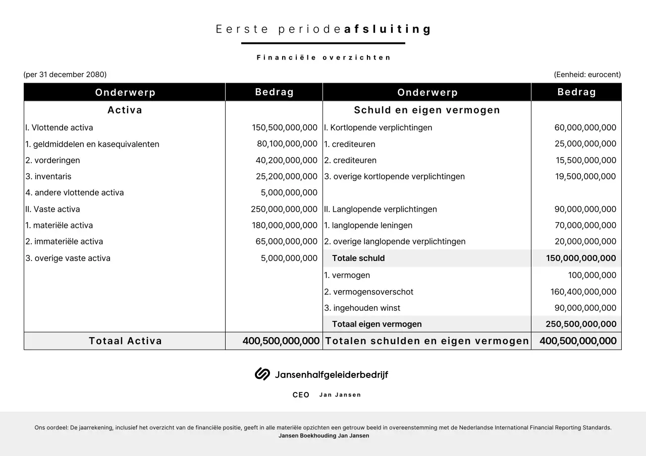 Zwart-witte, overzichtelijke financiële overzichten