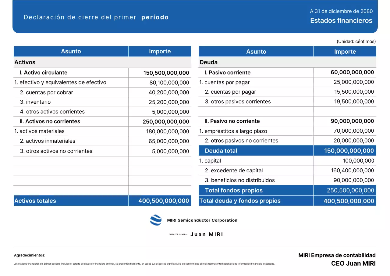 Estado financiero limpio azul Informe financiero Entrega de información