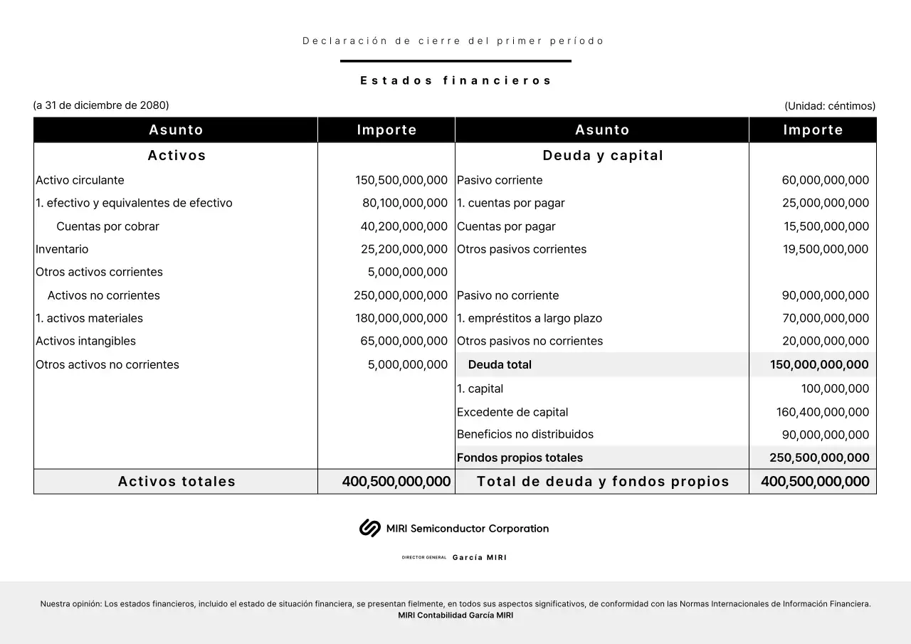 Estados financieros ordenados en blanco y negro