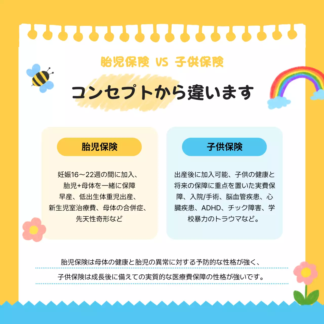 青 ポップ 保険 ポスター