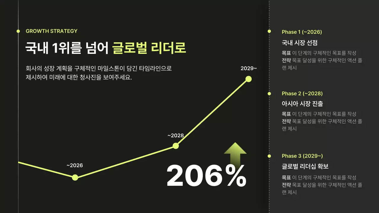 검정 모던 투자 보고서 분석 IR