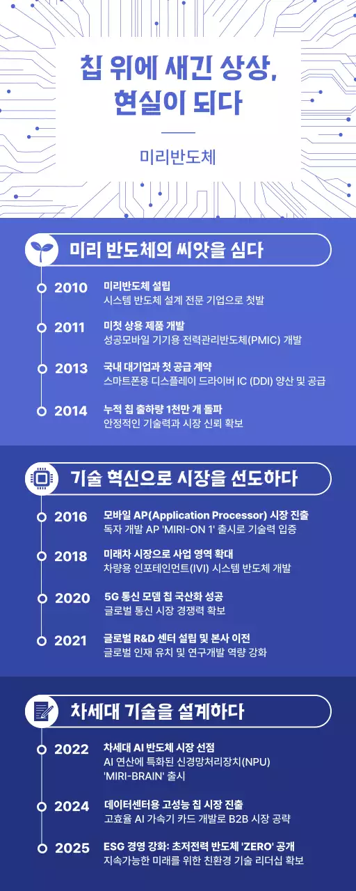 파랑 현대 기술 혁신 안내