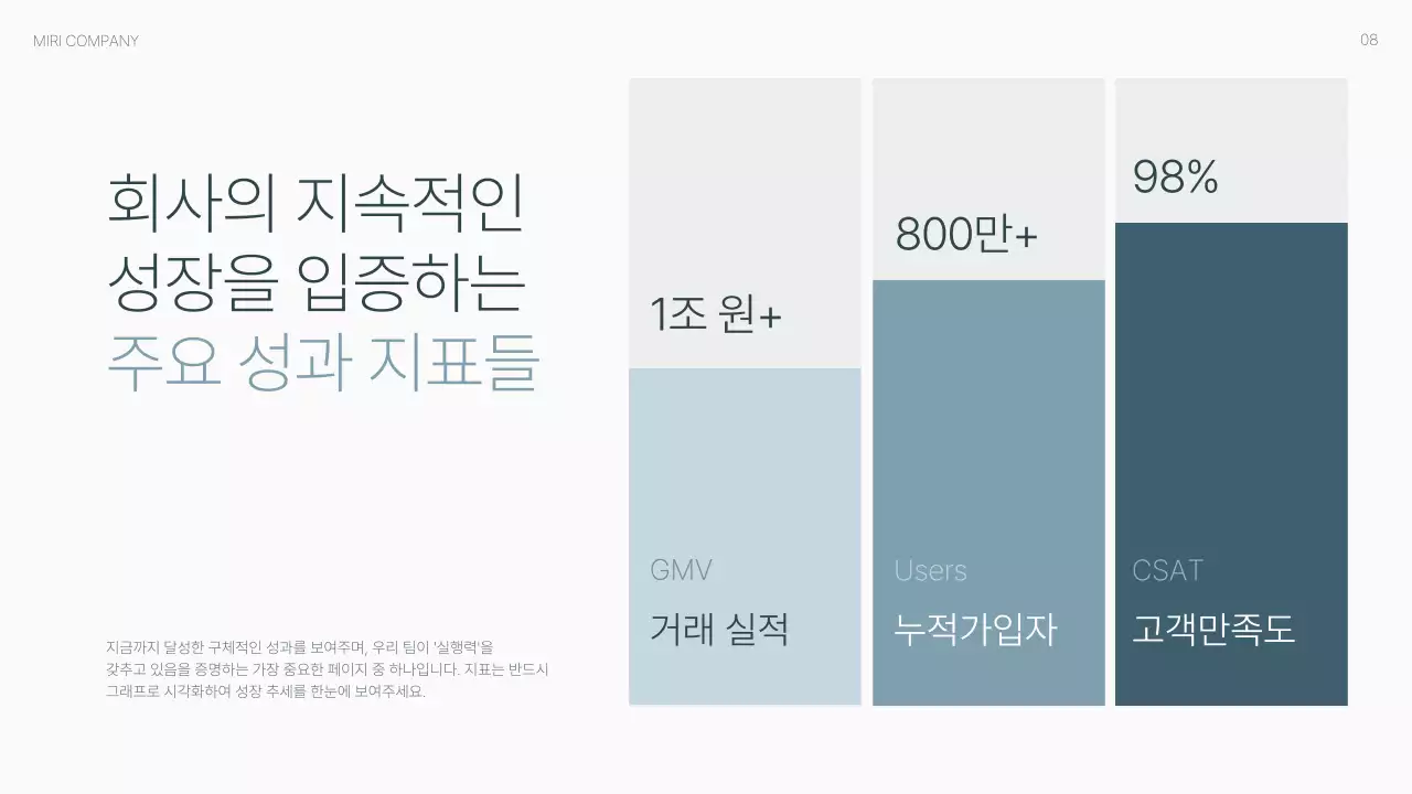 회색 모던 비즈니스 보고서 IR