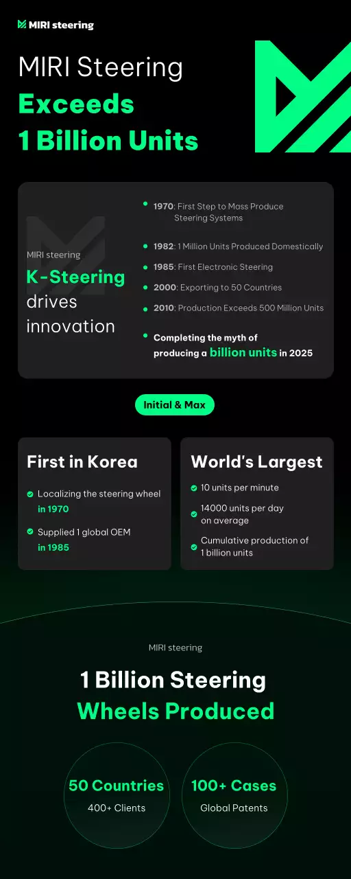 green modern automotive announcement