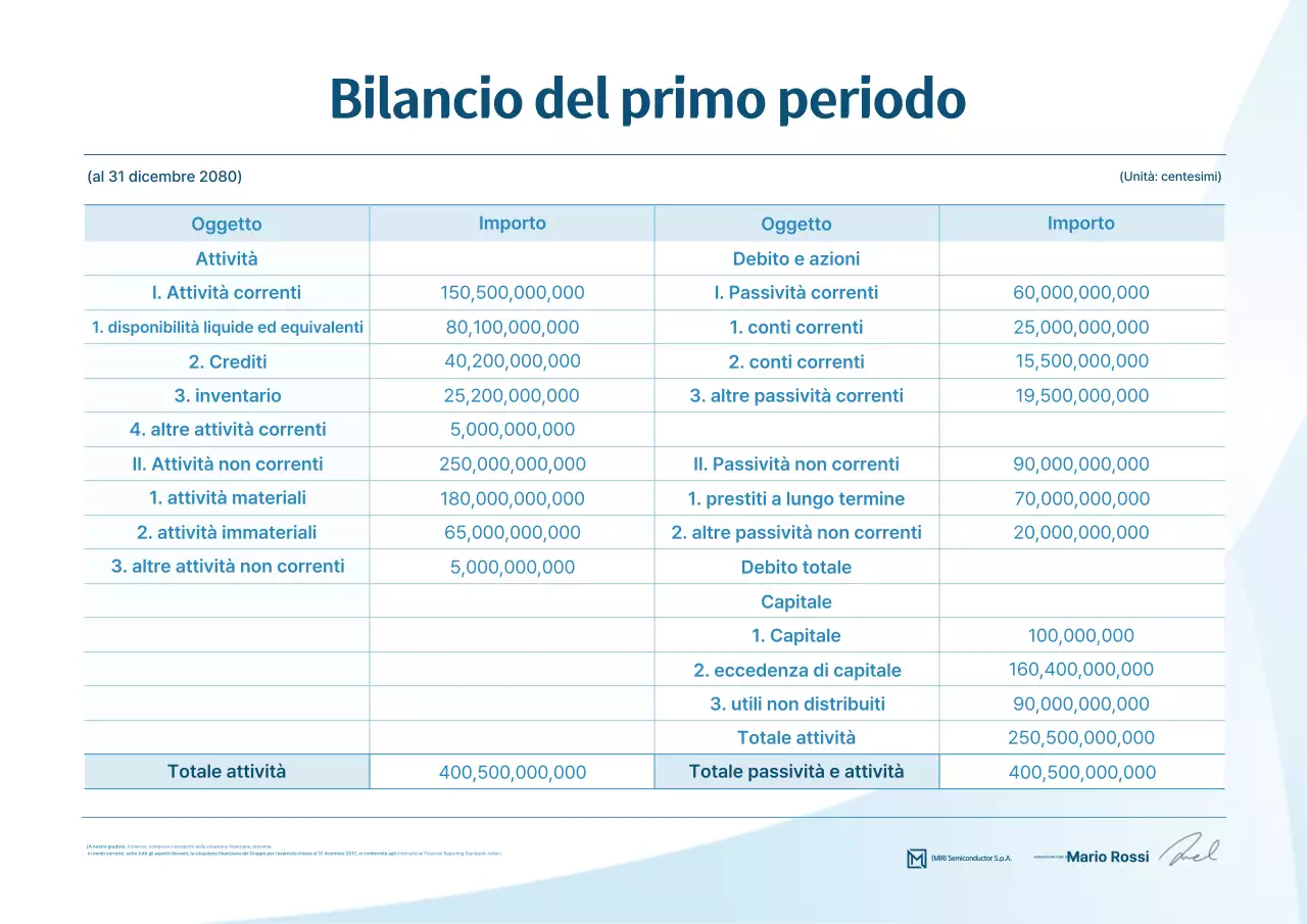 Metodo di gestione finanziaria pulita Sky Blue