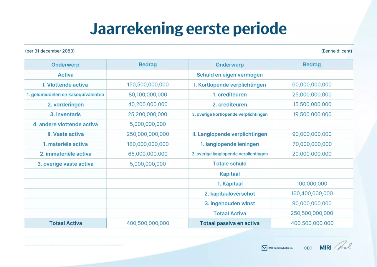 Hemelsblauwe schone financiële managementmethode