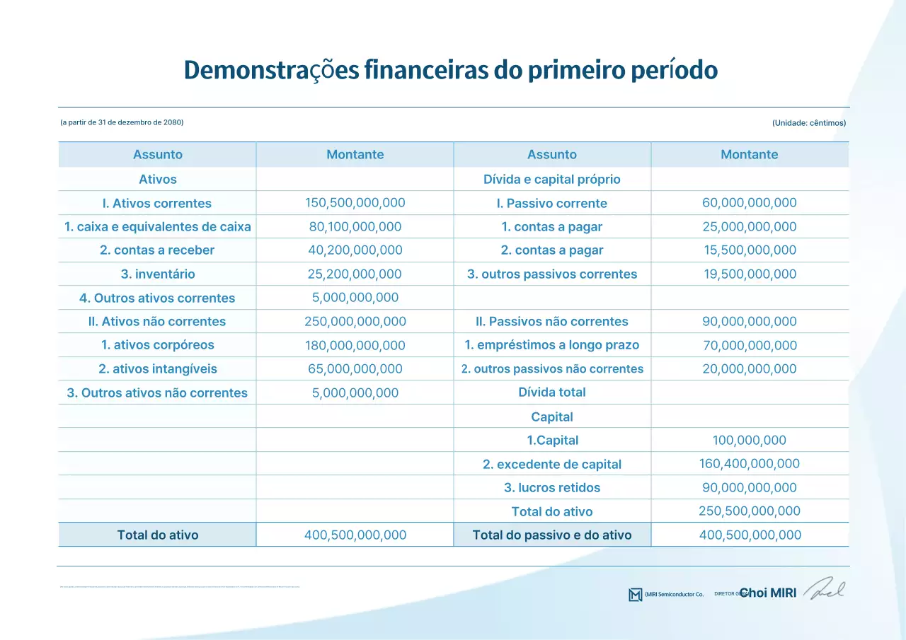Método de Gestão Financeira Limpa Sky Blue
