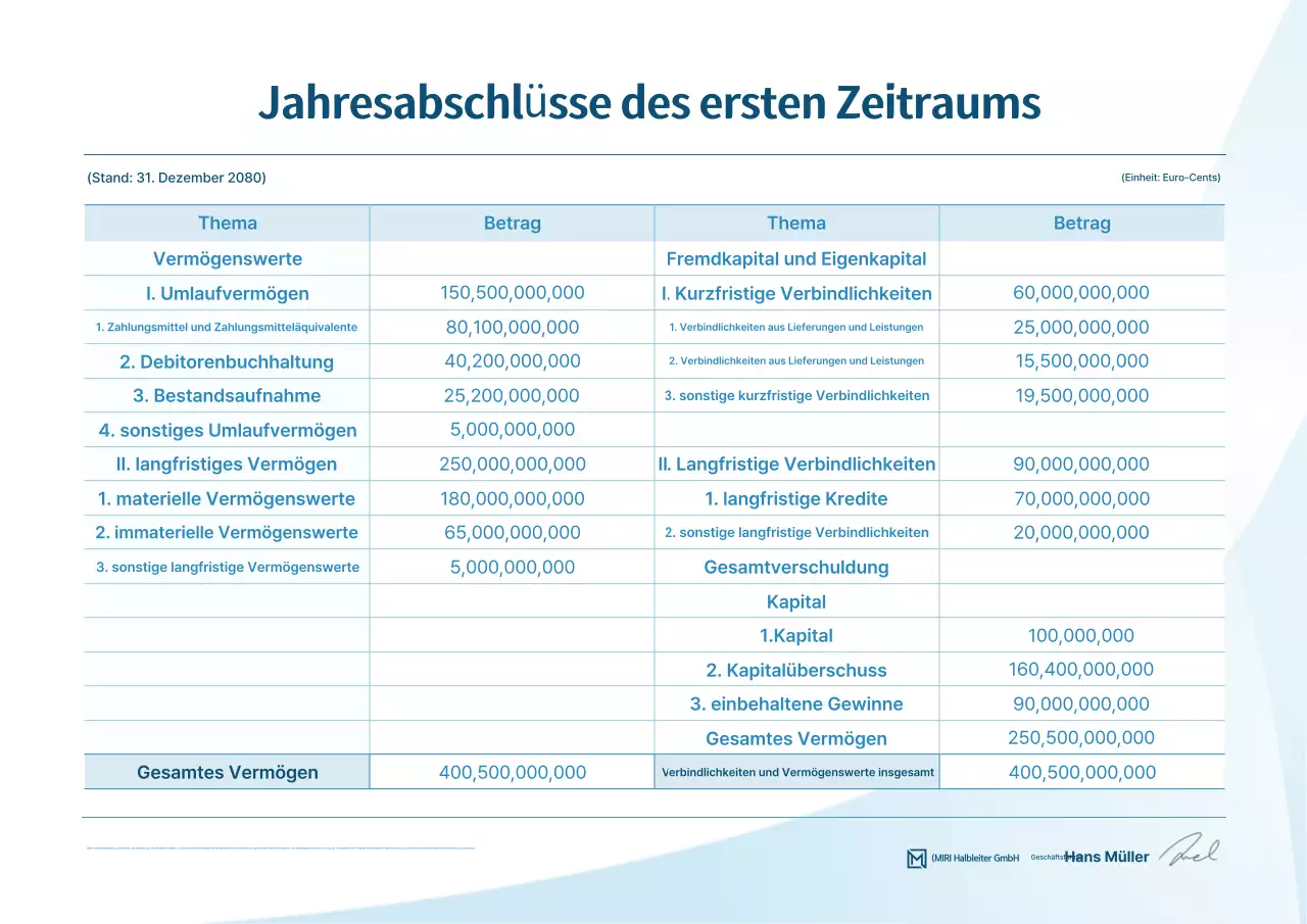 Sky Blue Clean Finance Management-Methode