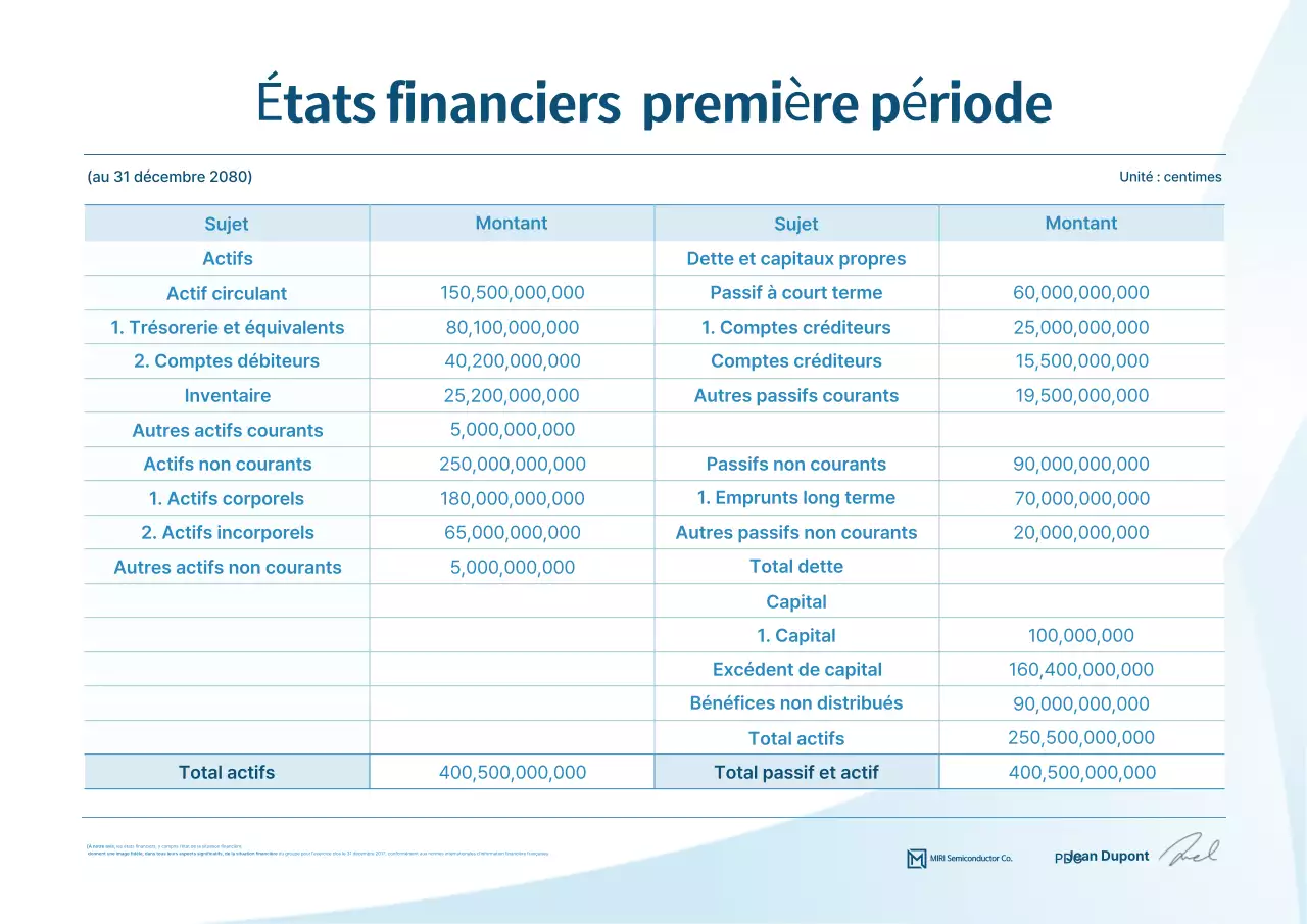 Méthode de gestion financière propre Sky Blue