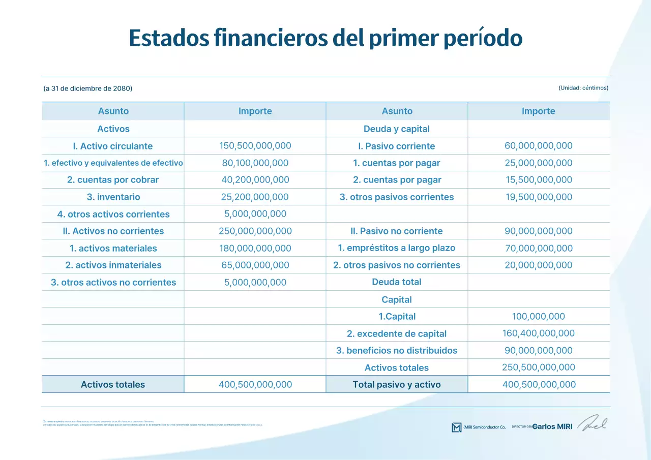 Método de gestión financiera Sky Blue Clean