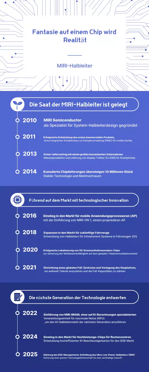 Blauer Leitfaden für moderne Technologieinnovationen