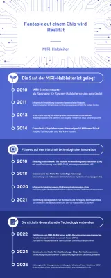 Blauer Leitfaden für moderne Technologieinnovationen