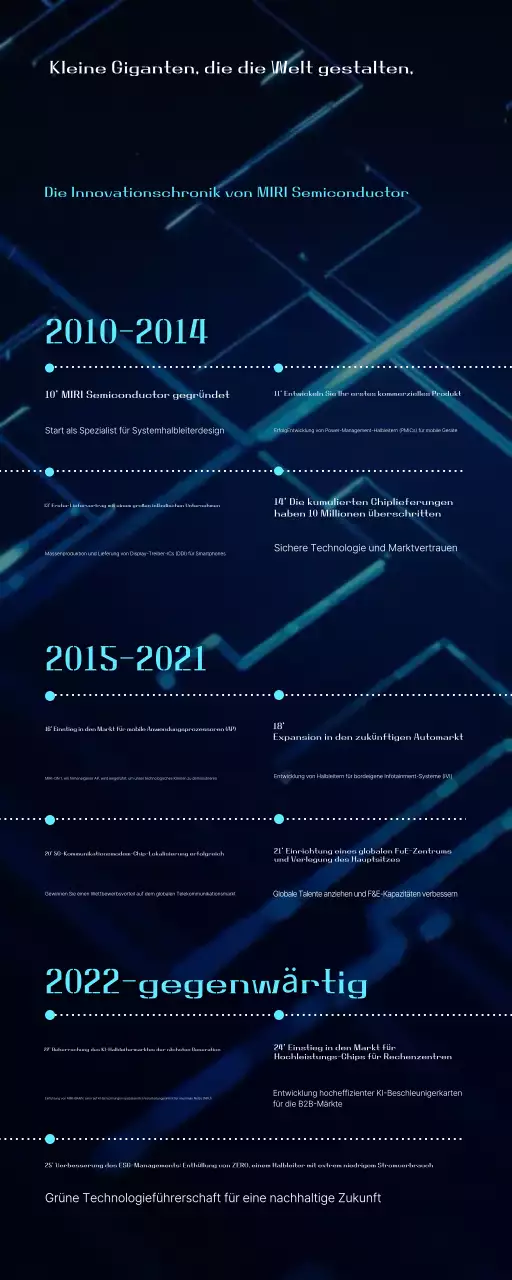 Blue Modern Semiconductor Innovation erklärt