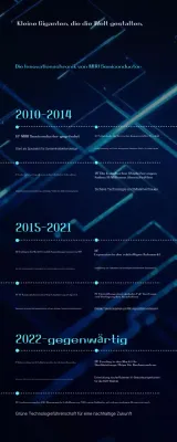 Blue Modern Semiconductor Innovation erklärt