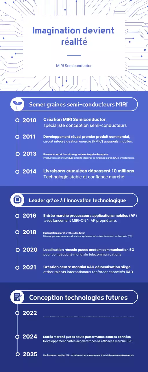 Guide d'innovation technologique moderne bleu