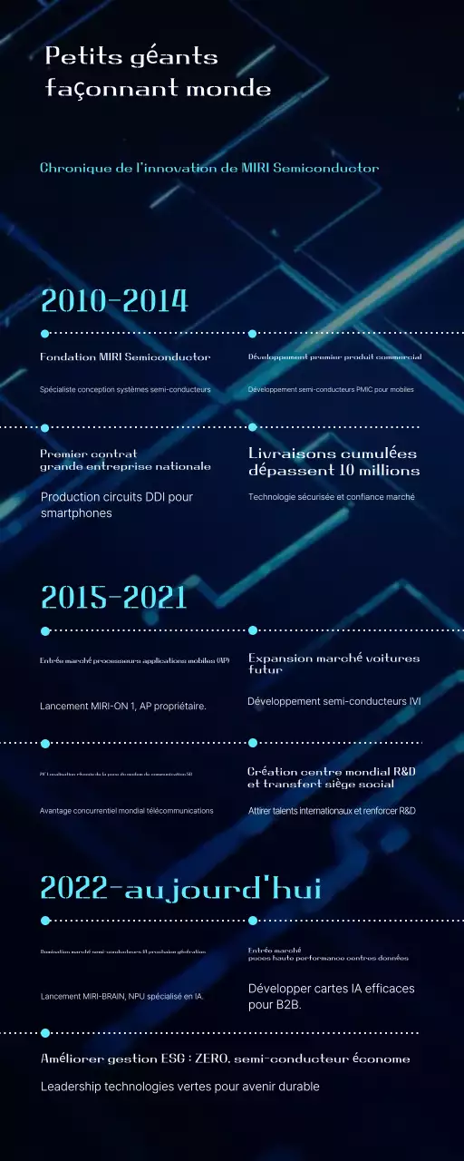 L'innovation des semi-conducteurs modernes bleus expliquée