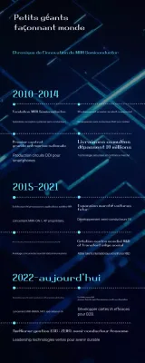 L'innovation des semi-conducteurs modernes bleus expliquée