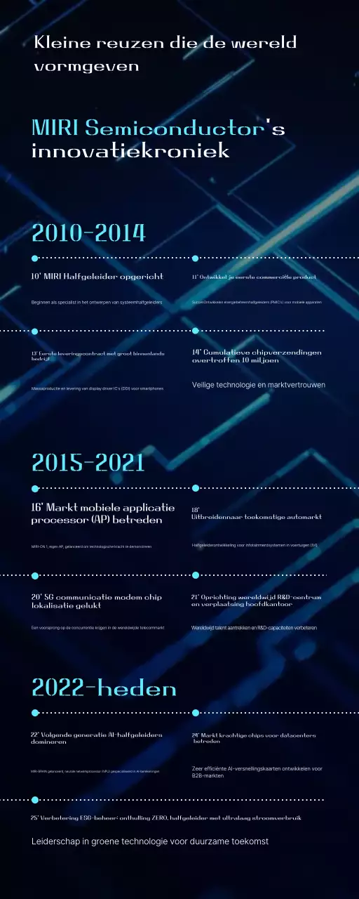 Blauwe moderne halfgeleiderinnovatie uitgelegd