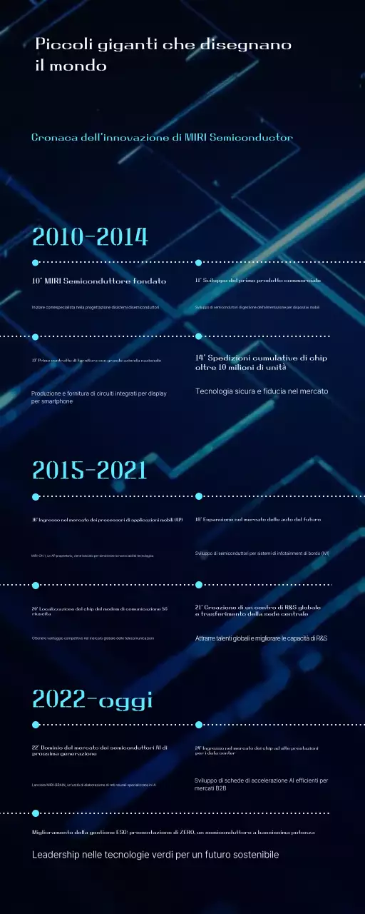 L'innovazione moderna dei semiconduttori spiegata