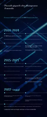 L'innovazione moderna dei semiconduttori spiegata