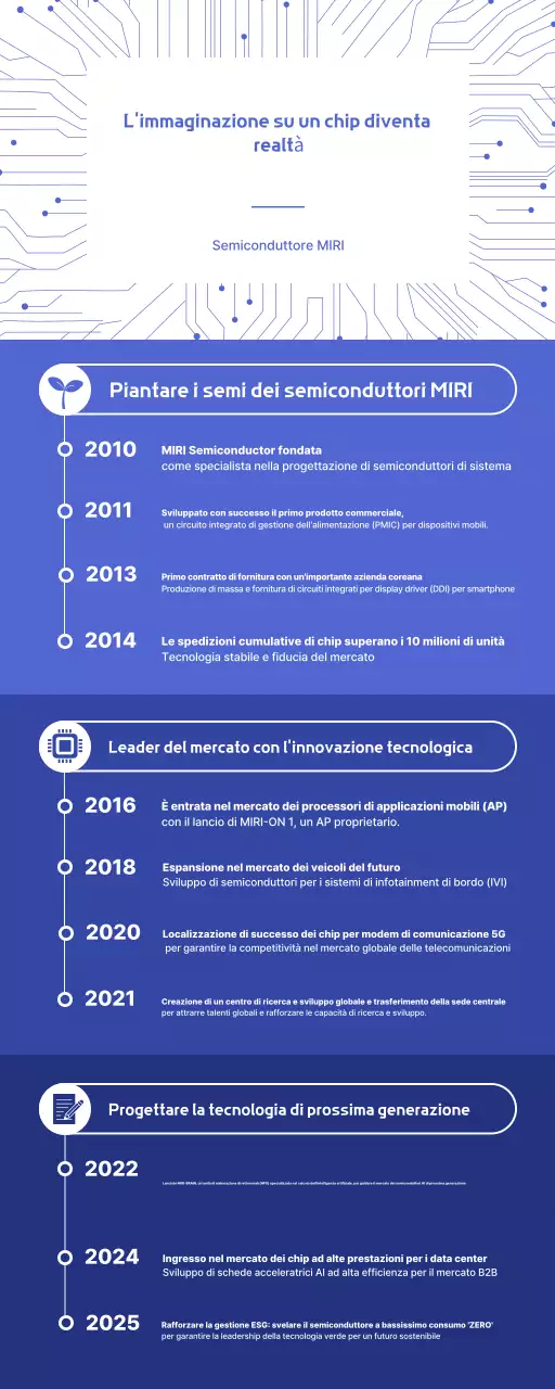 Guida all'innovazione tecnologica moderna blu