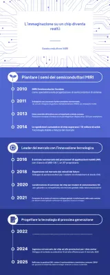 Guida all'innovazione tecnologica moderna blu