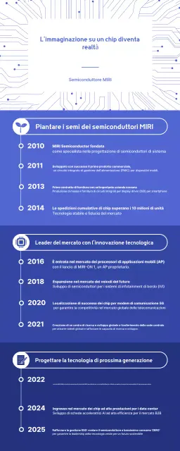 Guida all'innovazione tecnologica moderna blu